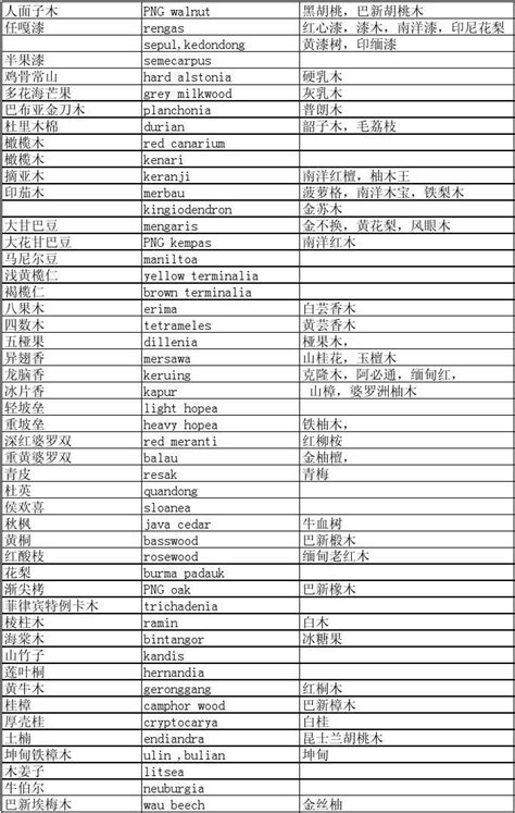 木英文|木材 的 英语 Translation 